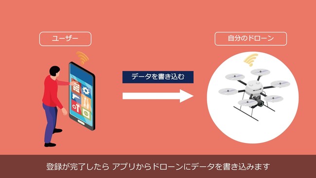 リモートID登録の仕方