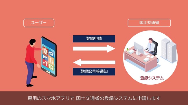 リモートID登録の仕方