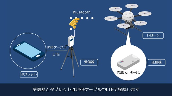 リモートIDの仕組み