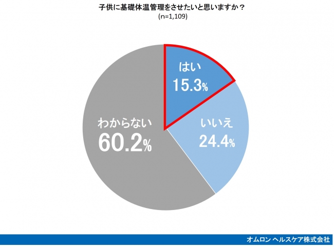 図7