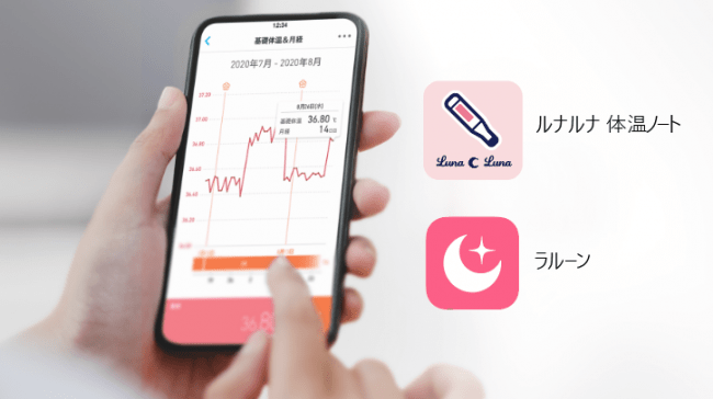 基礎体温連携アプリ