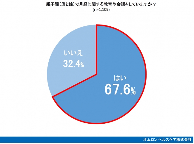 図1