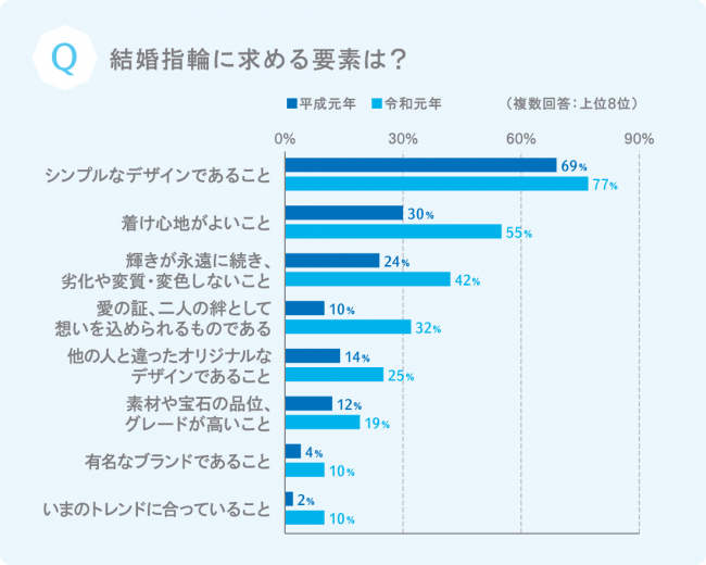 グラフ3