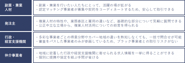 求人ステーションのメリット