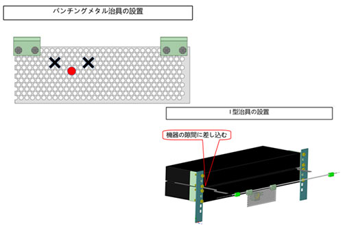 治具は機器の形状に合わせ選択可能