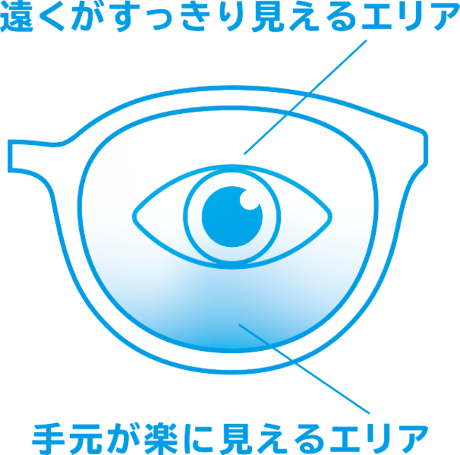 ↑遠くはすっきり、手元も楽に