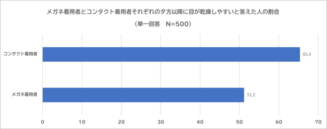 図６