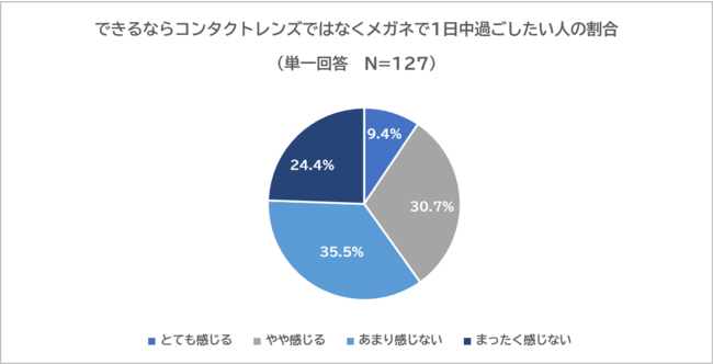 図１