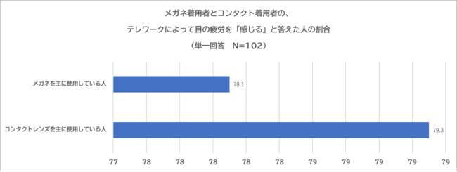 図４