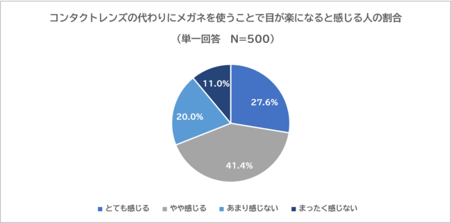 図３