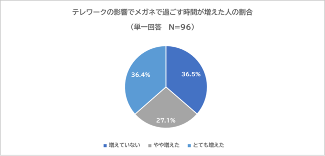 図５