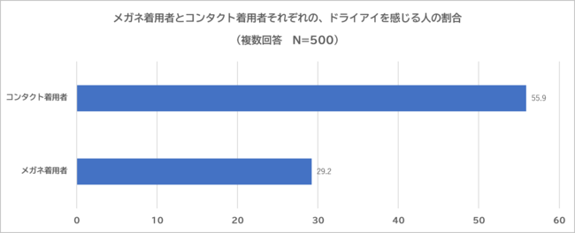 図７