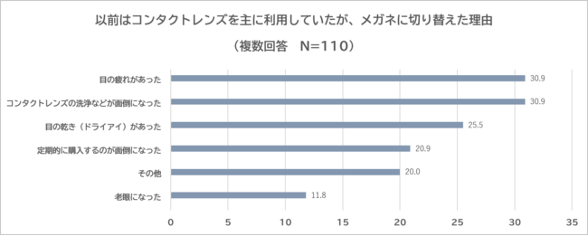 図２