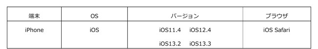 ・標準ブラウザ（スマートフォン等に初期搭載されているブラウザ）以外では、正常に動作しない場合があります。 ・上記OS及びブラウザを利用した場合であっても端末によっては、一部動作に制約がある場合や、正しく表示しない可能性があります。