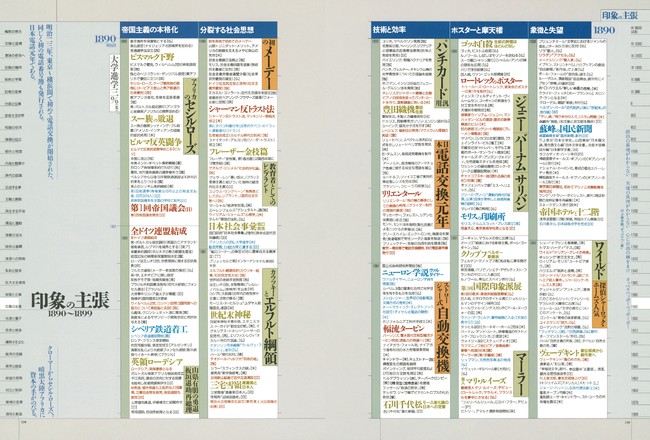 初版制作より電話交換元年の「1890年」