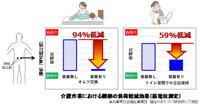 試作機での代表作業例