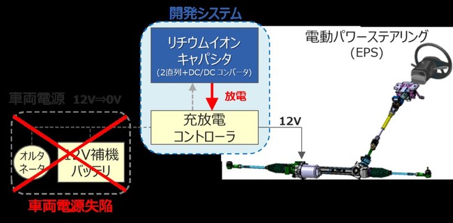 EPSのバックアップ電源システムイメージ