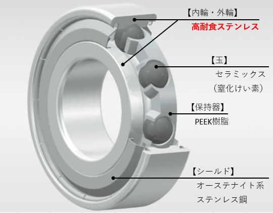 軸受イメージ