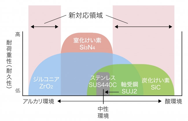 適応範囲イメージ