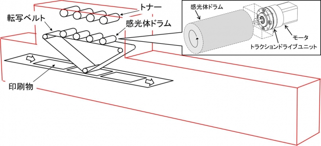 使用箇所イメージ