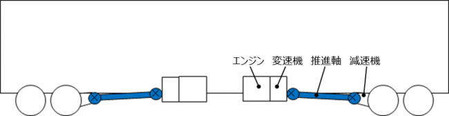 2700系駆動系概略図