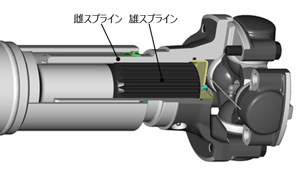 一般的なスプライン(雄スプラインにナイロンコーティングあり)