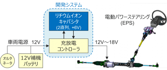 EPSの電源補助イメージ