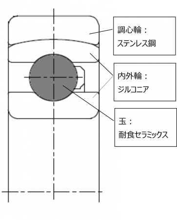 【　図３　開発品の概略　】