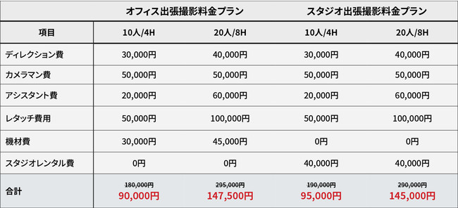 Team Face 料金表