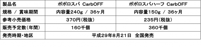 ※「ポポロスパ」は、はごろもフーズの登録商標です。 ※「ロカボ」、「ロカボ」マークは、一般社団法人 食・楽・健康協会の登録商標です。