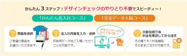 商品選択から注文確定までは、わずか3ステップでOK！