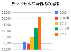 ランドセル工業会データを基に当社作成