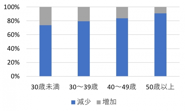 男性ハイリスク群の腹囲の変化