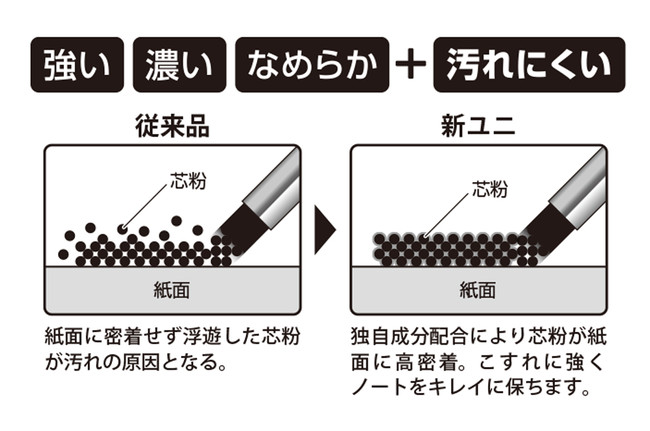 図1　スマッジプルーフ製法（汚れにくい仕組み）