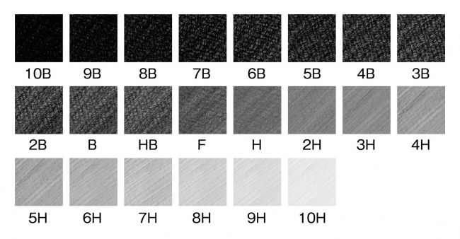  ＜全22硬度　筆記見本＞