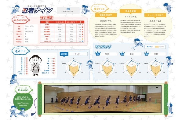 「スポーツ適性ナビ」の結果帳票