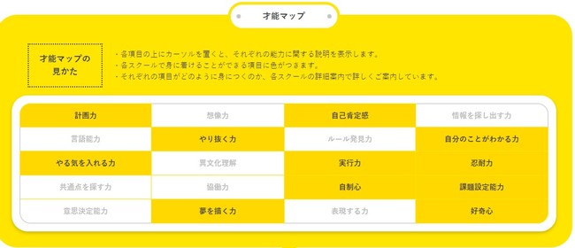 【特設サイト】20種類の『才能マップ』を公開