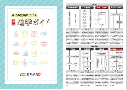 進学ガイドの表紙（左）と職業ルートマップの例（右）。将来なりたい職業から今やるべきことを見える化しています。