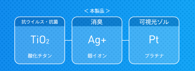 キノシールドの強力な3つのパワー