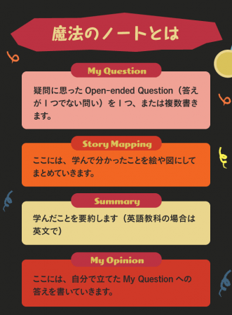 シンプルな構造で主体的な学習を促進