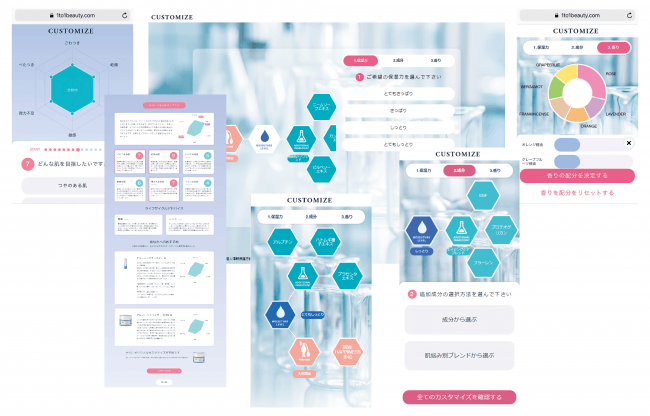 カスタマイズ画面：オンライン上で約3分間のカウンセリングに答えるだけで、9億通り以上のスキンケアパターンからあなただけのオリジナル処方が完成。