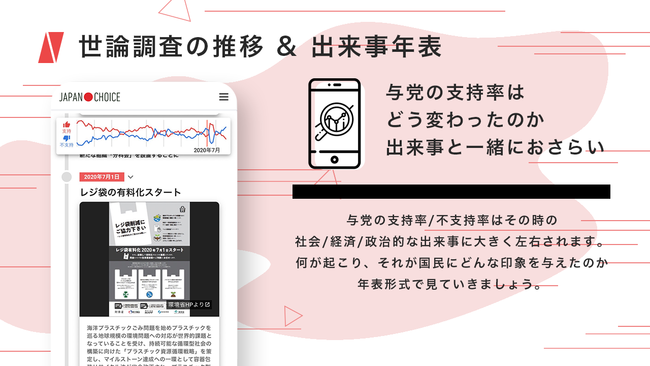 世論調査の推移グラフ＆出来事チャート