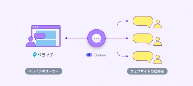 サービスの提携イメージ