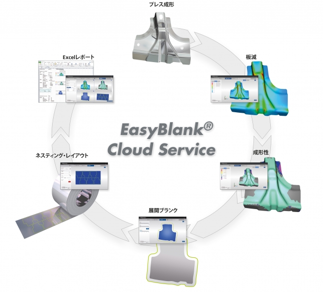 ＥａｓｙＢｌａｎｋ　Ｃｌｏｕｄ　Ｓｅｒｖｉｃｅイメージ