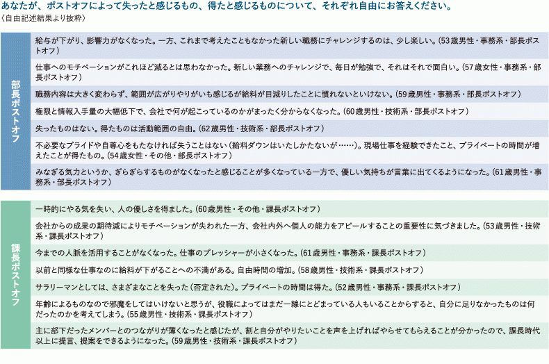 図表2　ポストオフで失ったもの、得たもの