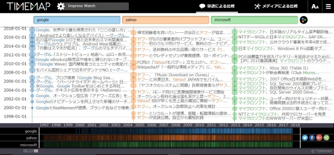 TIMEMAPの基本検索画面