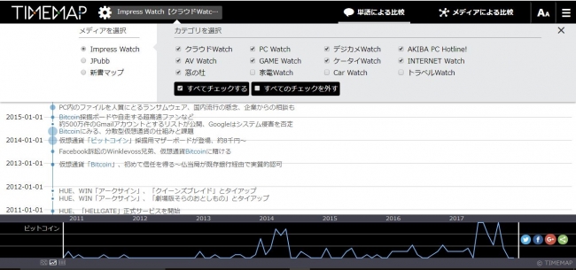 TIMEMAPのメディア選択画面（Impress Watchのカテゴリ）