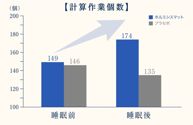 臨床研究ー計算作業個数