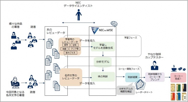 「飲める文庫」の開発プロセス