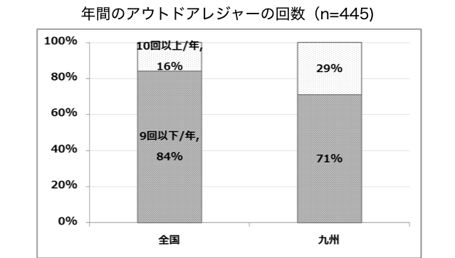 出典：ソトレシピ総研